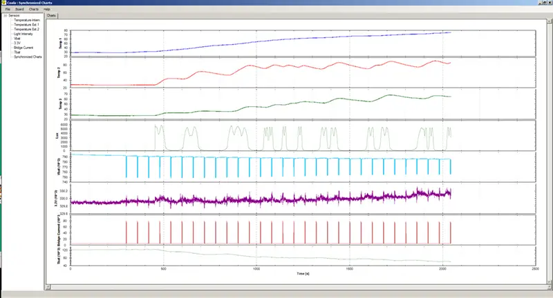 The Coala SW package can visualize all sensor data synchronized in time